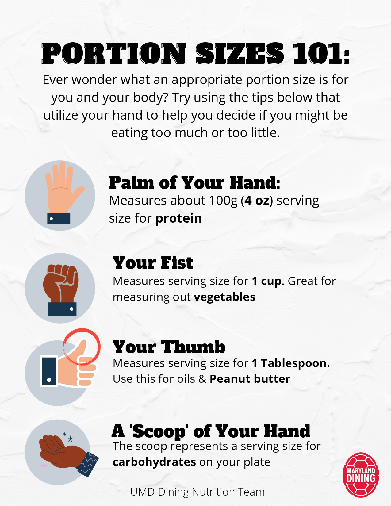 Portion Sizes 101