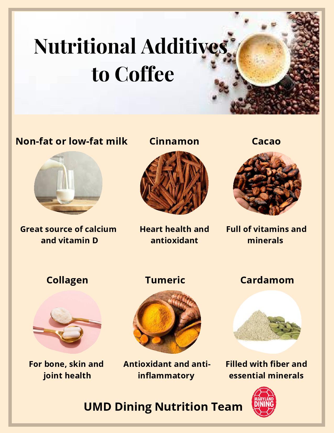 Nutritional Additives to Coffee