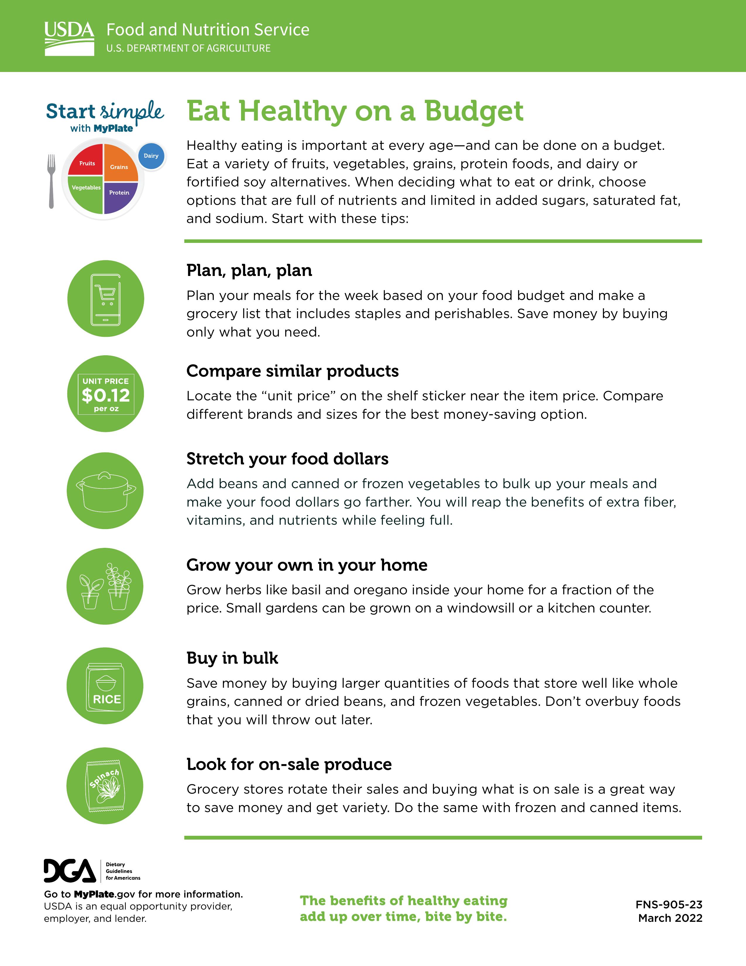 Eating Healthy on a budget